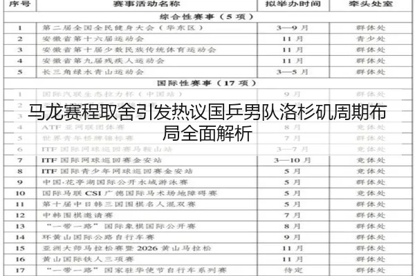 马龙赛程取舍引发热议国乒男队洛杉矶周期布局全面解析 | 7k7k